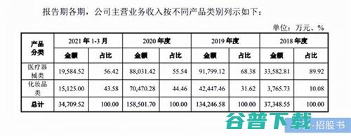 双11疯卖智商税 研发2人 年赚6亿的敷尔佳 (双11疯狂购物)